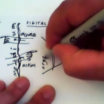 Dave Gray Makes a Concept Model