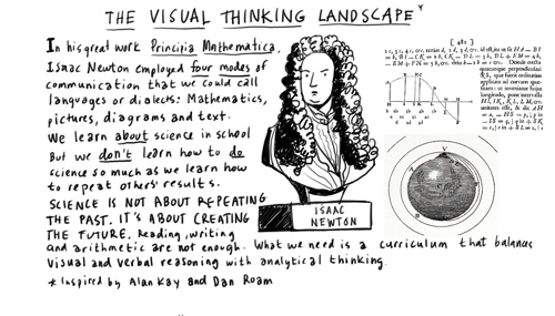 from Dave Gray's Visual Thinking School