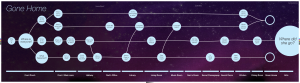 Gone Home Concept Map By Noam Zomerfeld