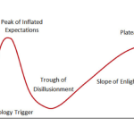 The Myths of Product Management
