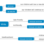 GUEST POST: A Map from Goals, Around Assumptions, Through Tasks, Towards Results