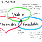 Picking a Market