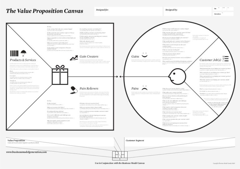 old-value-proposition-canvas