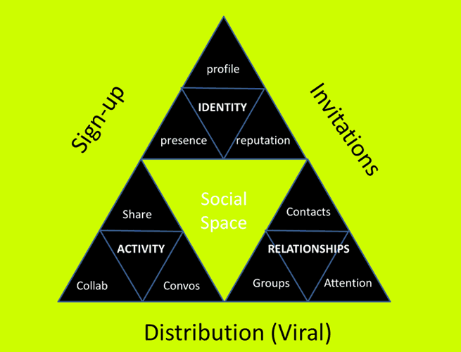 social-architecture-diagram
